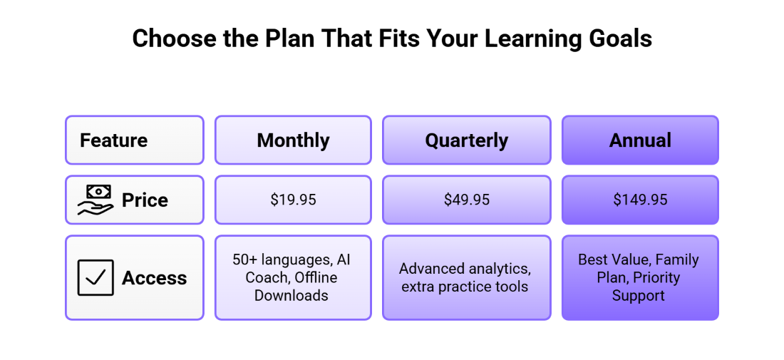 Choose the Plan That Fits Your Learning Goals