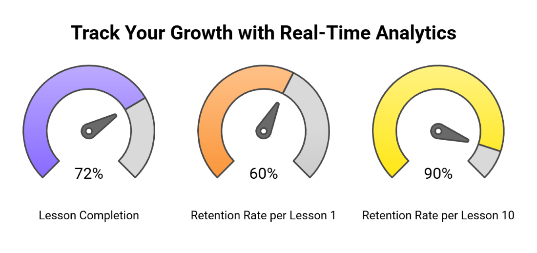 Track Your Growth with Real Time Analytics